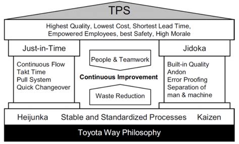 TPS MFG. .